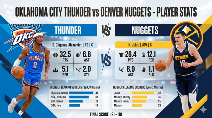 Oklahoma City Thunder vs Denver Nuggets Match Player Stats