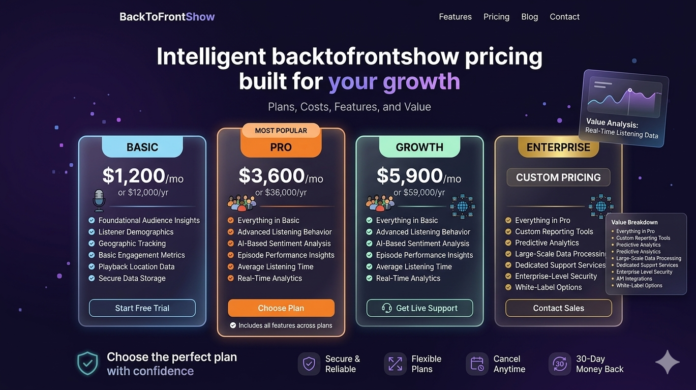 backtofrontshow pricing