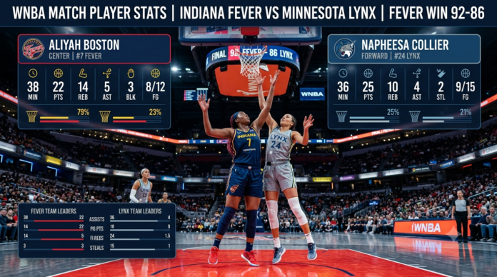 indiana fever vs minnesota lynx match player stats