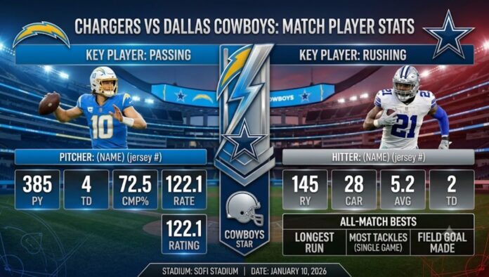Chargers vs Dallas cowboys match player stats