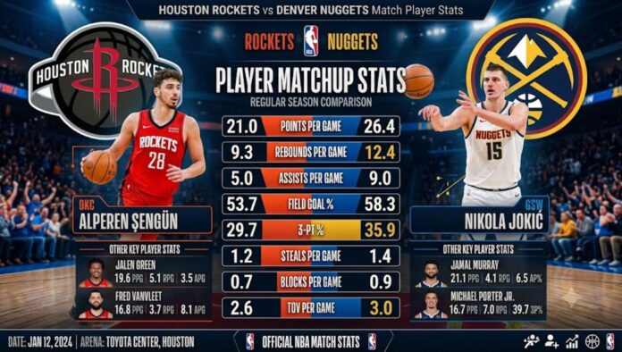 Houston Rockets vs Denver Nuggets Match Player Stats